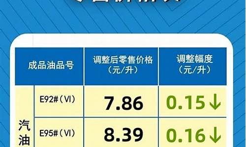 河南油价今日价格表最新_河南油价