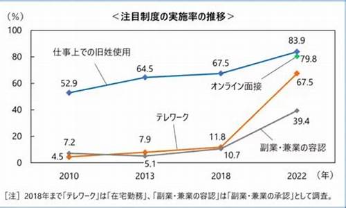 2022年6月28日油价最新预测_2021年6月28日油价下跌吗