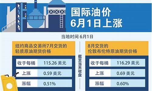 6月份油价调整_油价6月调价