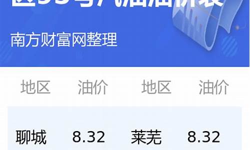 今日油价早知道山东_今日油价92汽油山东省