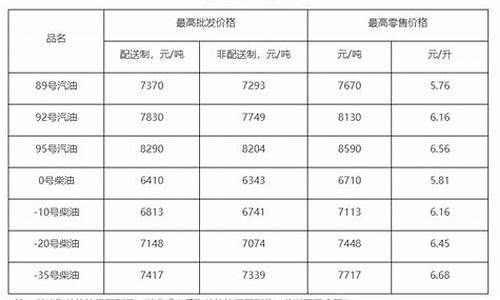 北京油价调整时间表最新_北京油价调整时间表最新消息查询