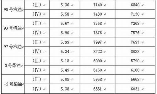 成都市93号汽油价格_成都90号汽油价格
