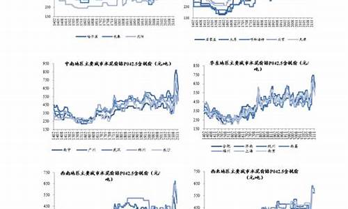 今天十二点后油价下跌多少_2020今晚12点油价涨价吗