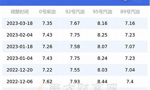 上海93号汽油价格今日油价_上海93汽油价格查询