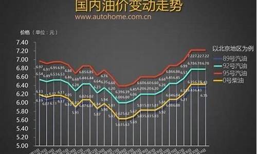 2019年1月油价一览表_2019年1月份油价