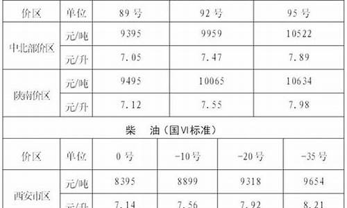 陕西成品油市场_陕西成品油价格预期行情