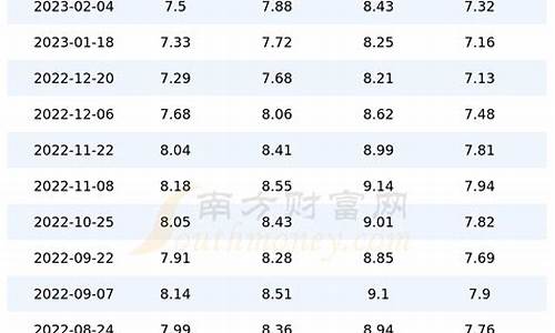 四川95号油价今日价格表_四川95号油价今日价格