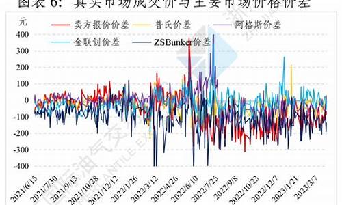 3号燃料油是什么_3号燃料油价格