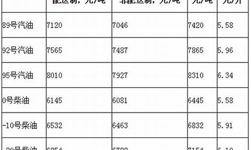 今日一10号柴油价格_10号柴油价格今天