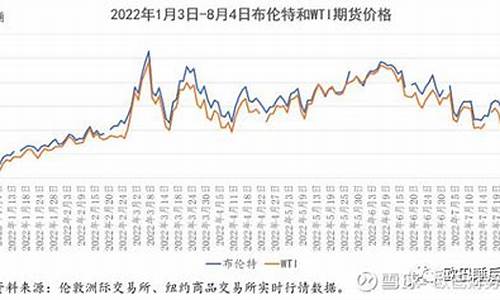 未来油价预测_未来油价预测价格