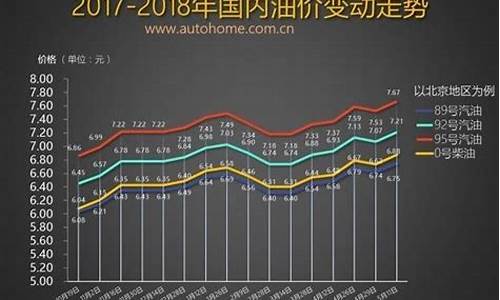 5月22日油价查询_5月25日油价最新调整信息