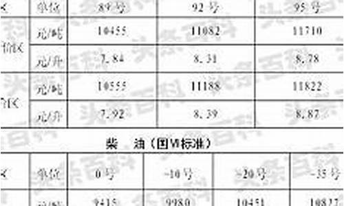 陕西油价查询_陕西油价调整最新日期