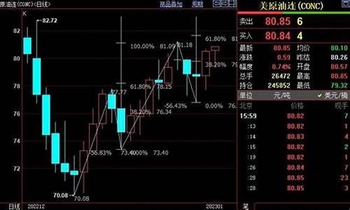 nymex原油价格今日行情_nymex原油价格走势图
