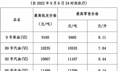 今晚24时油价表_今晚24时油价表最新