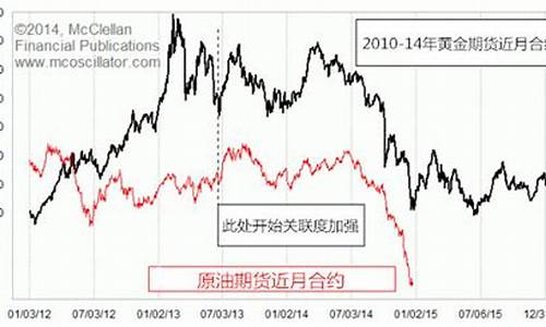 2014年油价“大”将重演?可能性越来越大了_2014油价暴跌原因