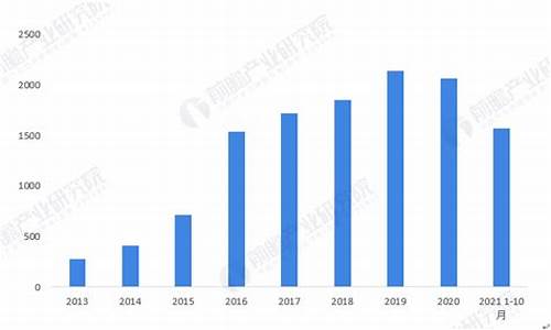 2013年柴油价格预测_历年柴油价格表