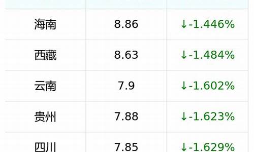 淄博汽油价格92号最新表_淄博汽油价格92号最新表格