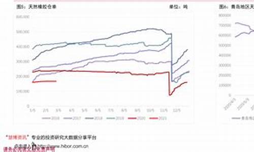 广东今日98油价最新价格_今日广东油价95汽油价格