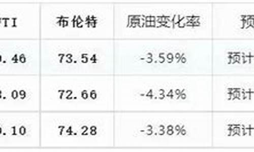 6月23日油价调整最新消息_6月3日油价调整最新消息及价格