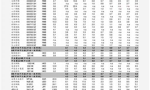 2008油价走势图_2008年重油价格