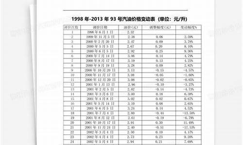 汽油价格变动原因_年汽油价格变动