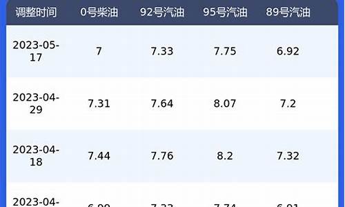 陕西油价95号汽油今天_陕西油价调整最新消息95号