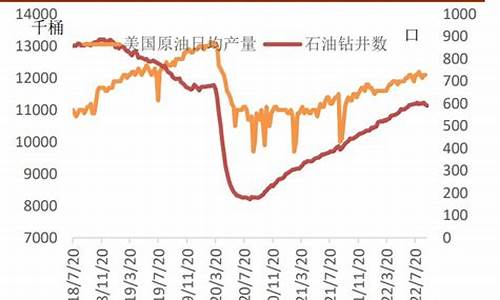 伊朗石油价格查询_伊朗原油价格今日行情