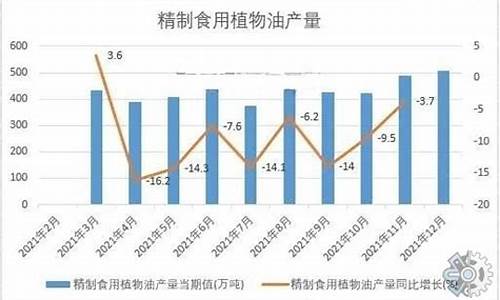 食用油价格今日价一斤多少钱啊_食用油价行情