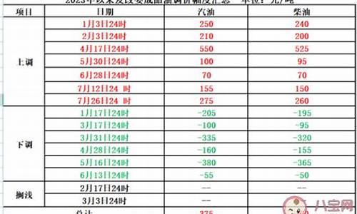 油价为什么不固定_油价算法为什么不变动