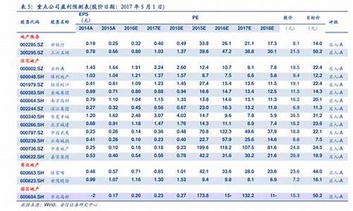 2020年油价表一览表_2020年油价变动一览表