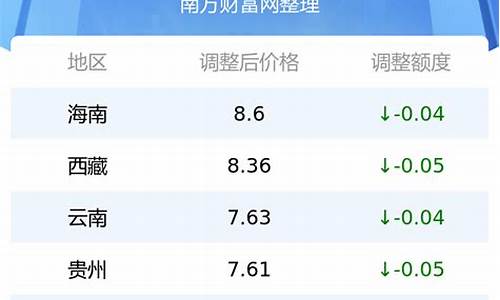 最新油价情况最新消息_最新油价情况