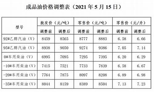 发改委最新油价调整时间最新消息新闻_2021发改委油价最新通知