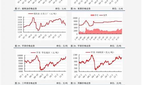 这次油价调价是什么时候_这次油价格几号调整