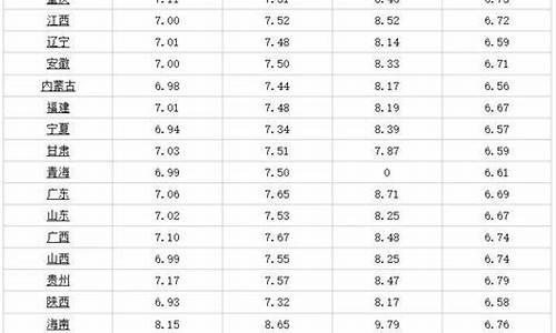 辽宁今天汽油价格92号_今日辽宁92号和95号汽油价格