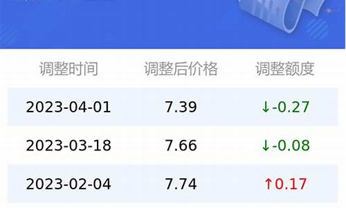 92号汽油油价四川最新价格_四川92号汽油价格走势