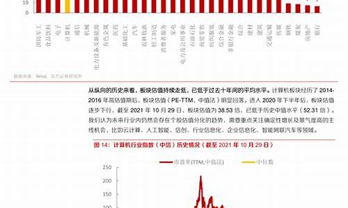 油价消息面分析今日走势_油价新闻最新消息