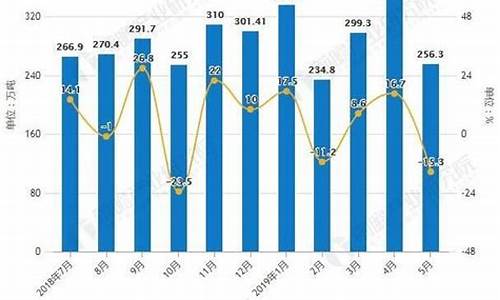 2024年成品油价格_2024年成品油价格分析