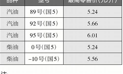 2006年柴油价格_2006柴油价格