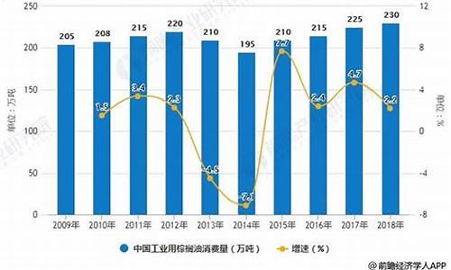 2009工业棕榈油价格_工业级棕榈油价格