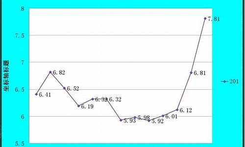 2010年柴油价格查询_近十年柴油价格