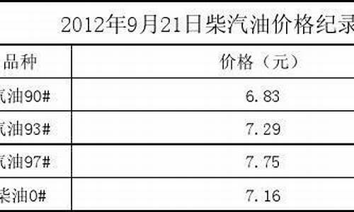 柴油汽油的价格是多少_柴汽油价格柴汽油价格