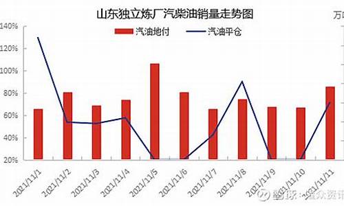 11月份汽油价格_2021年11月汽油价格