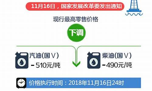 柴油价格最新调整消息今日油价_柴油价格最新调整消息今日油价表