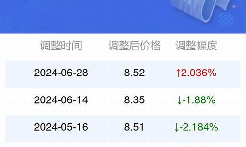 安徽95号汽油油价走势分析_安徽95号汽油油价多少