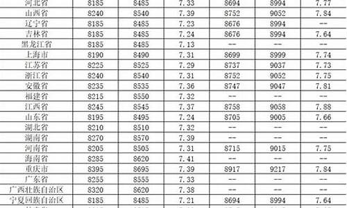 2023年柴油价一览表及单价_2022年柴油油价会不会下调