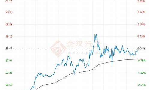 2022年原油价格多少钱一吨_2022年原油价格