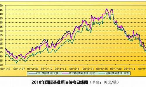 食用油价走势分析_食用油价走势分析报告