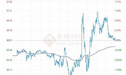 金投网豆油最新行情_金投豆油价