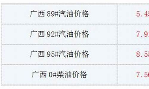 广西油价调整最新消息92号汽油价格是多少_广西油价调整最新消息92号汽油价格