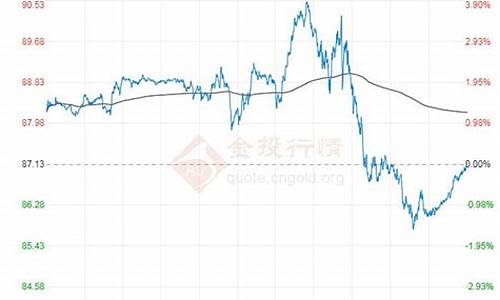 原油价格走势预测分析最新_原油价格走势预测分析